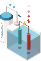 Electrolysis
